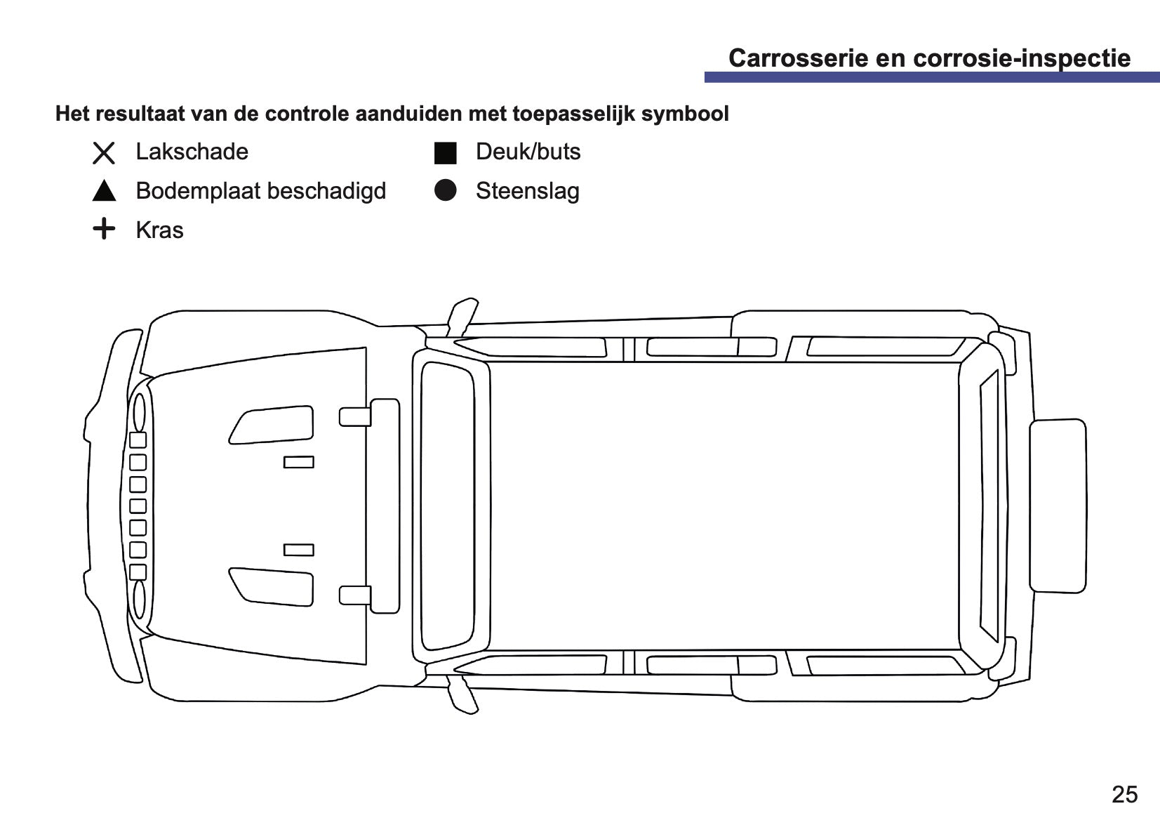 Jeep Maintenance Book | Dutch